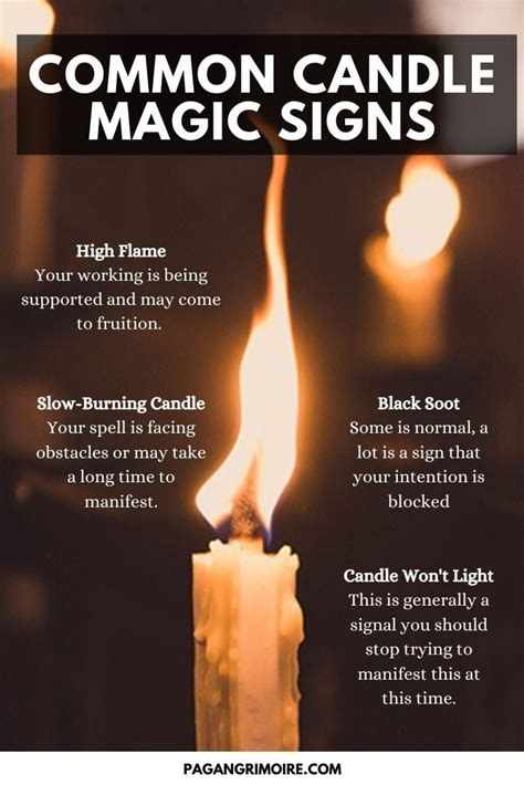The Hidden Wisdom of Candle Magic Flame Signs